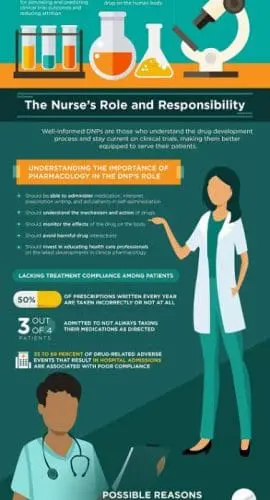 Nurses responsibilities infographic